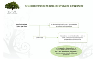 Estatutos: dereitos da persoa usufrutuaria e propietaria




Usufruto sobre                             A persoa usufrutuaria cobra os dividendos 
participacións                                    acordados pola sociedade




                                                         Indicarán se os demais dereitos e voto na 
                      ESTATUTOS                             xunta xeral corresponden a persoa 
                                                                propietaria ou usufrutuaria.




                                                    A lei reguladora das sociedades de 
                                                   responsabilidade limitada establece 
                                                 que a falta de regulación estatutaria, o 
                                                  seu exercicio corresponderá á persoa 
                                                                propietaria




                                  - 50 -
 