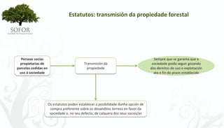 Estatutos: transmisión da propiedade forestal




  Persoas socias                                                                     Sempre que se garanta que a 
  propietarias de                        Transmisión da                             sociedade poida seguir gozando 
parcelas cedidas en                        propiedade                              dos dereitos de uso e explotación 
 uso á sociedade                                                                     ata o fin do prazo establecido




                   Os estatutos poden establecer a posibilidade dunha opción de 
                    compra preferente sobre os devanditos terreos en favor da 
                    sociedade e, no seu defecto, de calquera dos seus socios/as




                                                       - 58 -
 