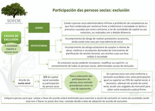 Participación das persoas socias: exclusión

                                                       Cando a persoa socia administradora infrinxa a prohibición de competencia ou 
                                                        que fose condenada por sentenza firme a indemnizar á sociedade os danos e 
                             LEGAIS
                                                       prexuízos causados por actos contrarios a Lei de sociedades de capital ou aos 
                                                                     estatutos, ou realizados sen a debida dilixencia.
CAUSAS DE 
EXCLUSIÓN                                               Incumprimento da obriga de realizar prestacións accesorias, 
                                                             aínda cando este sexa por imprudencia do socio
A sociedade               ESTATUTARIAS
                                                       Incumprimento da obriga estatutaria de aceptar o réxime de 
 expulsa a 
                                                        obras, melloras e servidumes derivadas do instrumento de 
persoa socia
                                                        planificación da xestión forestal, nos montes cuxo uso fose 
                                                                            cedido á sociedade

                                                Os estatutos sociais poderán incorporar, modificar ou suprimir, co 
                                           consentimento de todas as persoas socias, determinadas causas de exclusión. 


                                                                                              Se a persoa socia non está conforme a 
                                    2/3 do capital          Para a valoración das          exclusión acordada e ten unha participación 
             Acordo da             social excluídas           participacións da            igual ou superior ao 25% do capital social, é
            xunta xeral            as participación         persoa socia excluída            necesario, ademais do acordo da xunta 
                                   da persoa socia          procederase como no            xeral, acudir aos xulgados do mercantil para 
                                                             caso de separación.               obter unha resolución xudicial firme.


Calquera persoa socia que  votase a favor do acordo estará lexitimado para exercitar a acción de exclusión en nome da sociedade cando 
                   esta non o fixese no prazo dun mes, contado dende a data de adopción do acordo de exclusión.




                                                               - 91 -
 