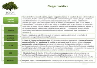 Obrigas contables


             Figurarán de forma separada o activo, o pasivo e o patrimonio neto da sociedade. O activo está formado por 
CONTAS       aqueles bens, dereitos e outros recursos controlados economicamente pola empresa, dos que é probable 
             que obteña beneficios no futuro. O pasivo son as obrigas actuais que ten a empresa cuxa extinción é
ANUAIS
             probable que supoña unha diminución dos activos da empresa, ou dito de forma xeral, as súas débedas. O 
             patrimonio neto é o resultado de deducir dos activos da sociedade todos os seus pasivos, e en ningún caso 
             forma parte do pasivo. O activo pode ser fixo (montes, dereitos sobre propiedades, instalacións, equipos...), 
             ou circulante (árbores, saldos que van cobrar de clientes, efectivo...). O pasivo pode ser non corrente 
 Balance     (préstamos a longo prazo) ou corrente (créditos a curto prazo, saldos que van pagar a provedores e 
             acredores...).

Conta de     Recolle o resultado do exercicio, separando os ingresos e os gastos e distinguindo os resultados da 
             explotación do negocio daqueles de tipo financeiro.
 perdas e 
ganancias    O Estado de Cambios no Patrimonio Neto (ECPN) preséntase en dous documentos, o “estado de ingresos e 
             gastos recoñecidos” e o “estado total de cambios no patrimonio neto”. O primeiro recolle os ingresos e 
             gastos xerados pola actividade da empresa durante o exercicio, distinguindo os recollidos na conta de 
  ECPN       perdas e ganancias e os rexistrados directamente no patrimonio neto. O segundo contén todas as variacións 
             no patrimonio neto, incluídas as procedentes de transaccións realizadas coas persoas socias, e os axustes no 
             patrimonio neto procedentes de cambios en criterios contables e correccións de erros.

   EFE        O Estado de Fluxos de Efectivo (EFE) recolle os cobramentos e pagamentos realizados pola empresa 
             clasificados en actividades de explotación, investimento e financiamento, co fin de informar sobre os 
             movementos de efectivo producidos durante o exercicio. Só é obrigatorio para sociedades de certo tamaño

Memoria      Completa, amplía e comenta a información contida no resto de documentos que integran as contas anuais.




                                                 - 94 -
 