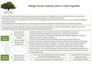 Obrigas fiscais: Imposto sobre o Valor Engadido


O IVE é un tributo de natureza indirecta que recae no consumo e grava as entregas de bens e prestacións de servizos realizadas por 
empresarios ou profesionais, as adquisicións intracomunitarias de bens e as importacións de bens.
• A sociedade repercute aos adquirentes as cotas de IVE correspondentes polas vendas e prestacións de servizos, quedando obrigada a 
ingresalas no tesouro.
• A sociedade soporta nas adquisicións, as cotas de IVE que ten dereito a deducir nas súas declaracións liquidacións periódicas.

A repercusión do imposto efectúase ao tempo e mediante a expedición de factura ou documento substitutivo. Deste xeito, cando a 
sociedade emite facturas repercute o IVE, e cando recibe facturas soporta o IVE.

                   Repercusión do        ‐ Venda de produtos para alimentación humana ou animal (landras, castañas...)
                  IVE ao tipo xeral      ‐ Venda de produtos que poidan ser utilizados para a obtención dos anteriores
                  (18%): venda de        ‐ Venda bens que poidan ser utilizados na realización de actividades agrícolas, forestais ou 
Facturas              madeira            gandeiras (sementes, residuos orgánicos...)
emitidas                                 ‐ Venda de flores ou plantas vivas de carácter ornamental, sementes, bulbos, etc.
                  Casos concretos        ‐ Prestación de servizos efectuadas a favor de titulares de explotacións agrícolas, forestais ou 
                  de repercusión         gandeiras: plantación, sementa, enxertado,  fertilización, cultivo e recolección; embalaxe e 
                   do IVE ao 8%          acondicionamento dos produtos, incluídos o seu secado, limpeza, descascado, torado, 
                                         ensilado, almacenamento e desinfección; nivelación e explanación de terras de cultivo; 
                                         asistencia técnica; a eliminación de plantas e animais daniños e a fumigación de plantacións e 
                                         terreos; drenaxe; corta, entresaca, quebrado e descortizado de árbores e limpeza de bosques; 
                                         e servizos veterinarios.
                                                A un titular dunha explotación forestal que tributa           Compensalo nun 10% sobre 
                  Soportar IVE nas 
Facturas                                                polo réxime especial de agricultura                      o prezo do servizo
                  adquisicións de 
recibidas
                   bens e servizos                 Persoa no incluída no Réxime Especial de IVE                  Soportarase IVE ao 8%




                                                                - 99 -
 