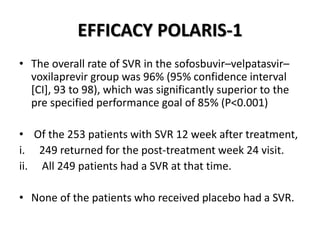EFFICACY POLARIS-1
• The overall rate of SVR in the sofosbuvir–velpatasvir–
voxilaprevir group was 96% (95% confidence interval
[CI], 93 to 98), which was significantly superior to the
pre specified performance goal of 85% (P<0.001)
• Of the 253 patients with SVR 12 week after treatment,
i. 249 returned for the post-treatment week 24 visit.
ii. All 249 patients had a SVR at that time.
• None of the patients who received placebo had a SVR.
 