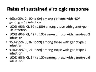 Rates of sustained virologic response
• 96% (95% CI, 90 to 99) among patients with HCV
genotype 1a infection
• 100% (95% CI, 92 to100) among those with genotype
1b infection
• 100% (95% CI, 48 to 100) among those with genotype 2
infection
• 95% (95% CI, 87 to 99) among those with genotype 3
infection
• 91% (95% CI, 71 to 99) among those with genotype 4
infection
• 100% (95% CI, 54 to 100) among those with genotype 6
infection.
 