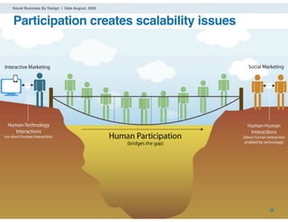 Social Business By Design | Date August, 2009



Participation creates scalability issues




® 2009 Dachis Group. Conﬁdential and Proprietary   38
 
