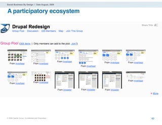 Social Business By Design | Date August, 2009


A participatory ecosystem




® 2009 Dachis Group. Conﬁdential and Proprietary   60
 