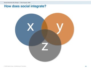 Social Business By Design | Date August, 2009


How does social integrate?




® 2009 Dachis Group. Conﬁdential and Proprietary   64
 