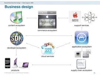 Social Business By Design | Date August, 2009


Business design



       content ecosystem                                                   support services

                                                   commerce ecosystem




                                                                         application ecosystem
     developer ecosystem



                                                      cloud services




              products                                                  supply chain ecosystem
® 2009 Dachis Group. Conﬁdential and Proprietary                                                 75
 