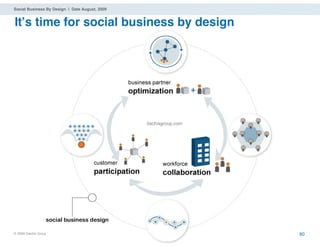 Social Business By Design | Date August, 2009


Itʼs time for social business by design




                                                   dachisgroup.com




® 2009 Dachis Group. Conﬁdential and Proprietary                     80
 