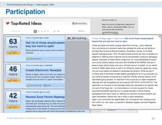 Social Business By Design | Date August, 2009



Participation




® 2009 Dachis Group. Conﬁdential and Proprietary   10
 