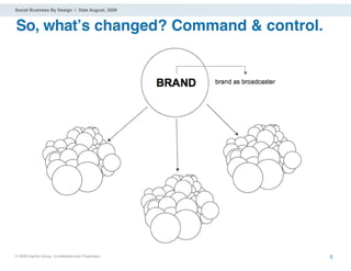 Social Business By Design | Date August, 2009



So, whatʼs changed? Command & control.




® 2009 Dachis Group. Conﬁdential and Proprietary   5
 