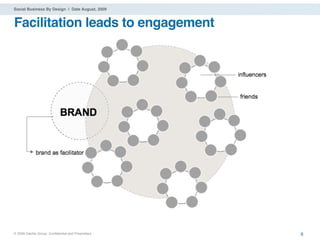 Social Business By Design | Date August, 2009



Facilitation leads to engagement




® 2009 Dachis Group. Conﬁdential and Proprietary   6
 