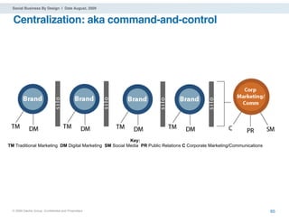 Social Business By Design | Date August, 2009


  Centralization: aka command-and-control




                                                         Key:
TM Traditional Marketing DM Digital Marketing SM Social Media PR Public Relations C Corporate Marketing/Communications




  ® 2009 Dachis Group. Conﬁdential and Proprietary                                                                       65
 