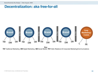 Social Business By Design | Date August, 2009


  Decentralization: aka free-for-all




                                                         Key:
TM Traditional Marketing DM Digital Marketing SM Social Media PR Public Relations C Corporate Marketing/Communications




  ® 2009 Dachis Group. Conﬁdential and Proprietary                                                                       66
 