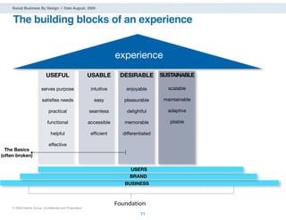 Social Business By Design | Date August, 2009


     The building blocks of an experience


                                                                     experience
                            USEFUL                      USABLE        DESIRABLE         SUSTAINABLE

                         serves purpose                  intuitive      enjoyable          scalable

                         satisﬁes needs                   easy          pleasurable      maintainable

                              practical                 seamless         delightful       adaptive

                             functional                 accessible      memorable          pliable

                               helpful                   efﬁcient      differentiated

                              effective
  The Basics
(often broken)

                                                                          USERS
                                                                          BRAND
                                                                        BUSINESS



                                                                     Foundation
     ® 2009 Dachis Group. Conﬁdential and Proprietary

                                                                               71
 