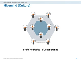 Social Business By Design | Date August, 2009


Hivemind (Culture)




                                                              dachisgroup.com




                                                   From Hoarding To Collaborating


® 2009 Dachis Group. Conﬁdential and Proprietary                                    83
 