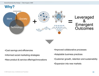 Social Business By Design | Date August, 2009


Why?

                                                                            Leveraged
                                                   +                 =          &
                                                                            Emergent
                                                                            Outcomes




 •Cost savings and efficiencies                        •Improved collaborative processes

 •Informed social marketing strategies                 •Adaptable business practices

 •New product & service offerings/innovations          •Customer growth, retention and sustainability

                                                       •Expansion into new markets


® 2009 Dachis Group. Conﬁdential and Proprietary                                               86
 