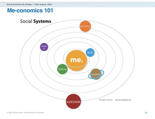 Social Business By Design | Date August, 2009


Me-conomics 101




® 2009 Dachis Group. Conﬁdential and Proprietary   21
 