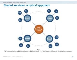 Social Business By Design | Date August, 2009


Shared services: a hybrid approach




                                   ...
