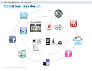 Social Business By Design | Date August, 2009


Social business design




® 2009 Dachis Group. Conﬁdential and Proprietar...
