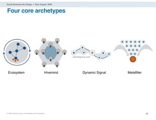 Social Business By Design | Date August, 2009


Four core archetypes




                                                          dachisgroup.com




 Ecosystem                                     Hivemind           Dynamic Signal   Metafilter




® 2009 Dachis Group. Conﬁdential and Proprietary                                                81
 