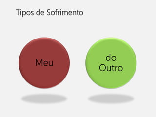 Tipos de Sofrimento
do
Outro
Meu
 
