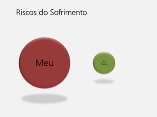 Riscos do Sofrimento
do
OutroMeu
 