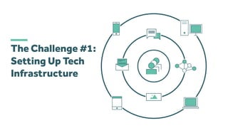 The Challenge #1:
Setting Up Tech
Infrastructure
 