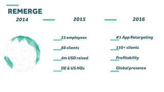 REMERGE
2014 2015 2016
25 employees
88 clients
4m USDraised
DE & USHQs
#1 App Retargeting
150+ clients
Profitability
Globalpresence
 