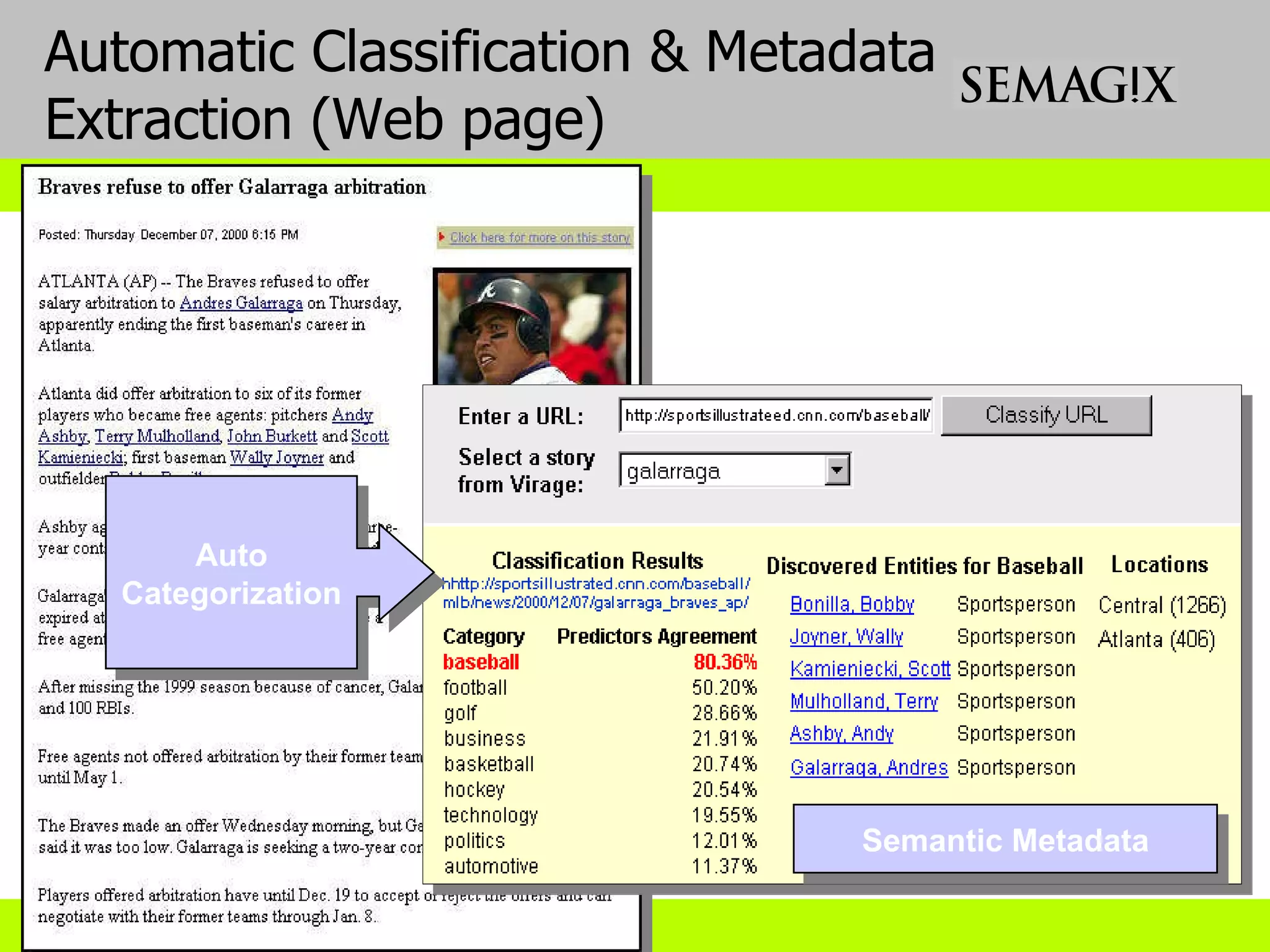 Video with Editorialized Text on the Web Automatic Classification & Metadata Extraction (Web page) Auto Categorization Semantic Metadata 