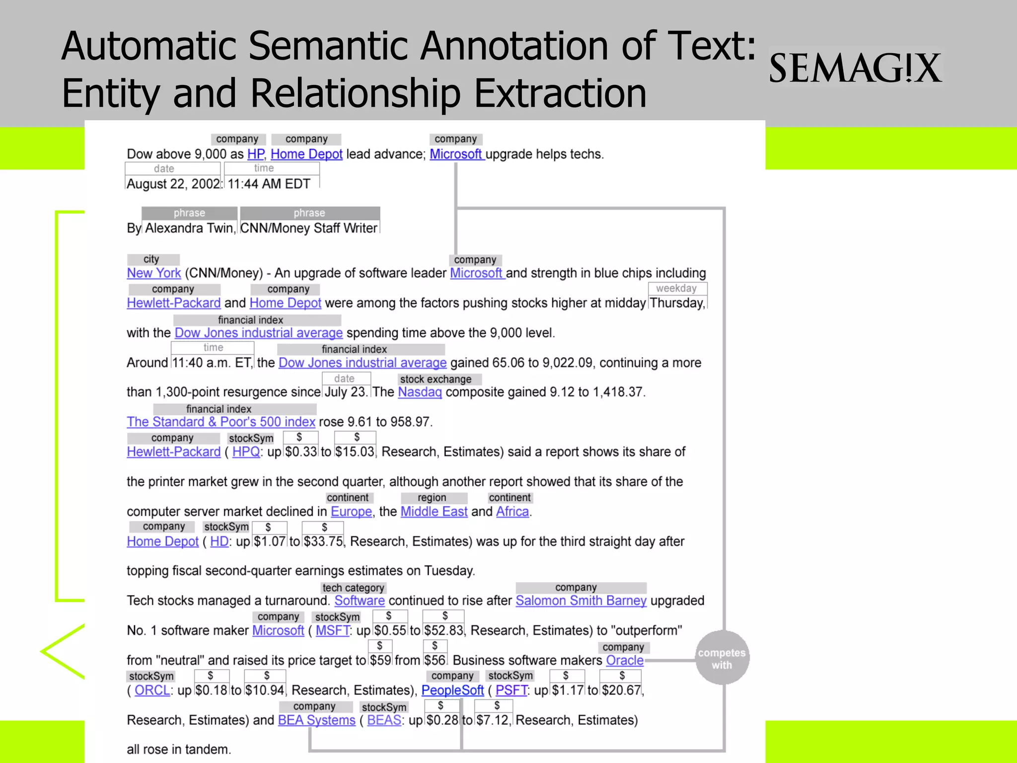 Automatic Semantic Annotation of Text: Entity and Relationship Extraction 