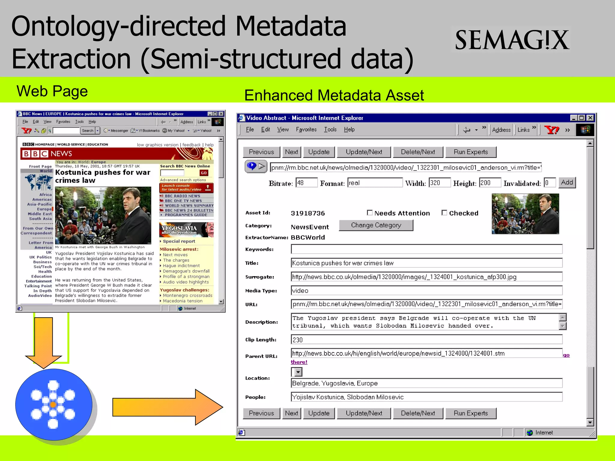 Extraction Agent Enhanced Metadata Asset Ontology-directed Metadata Extraction (Semi-structured data) Web Page 