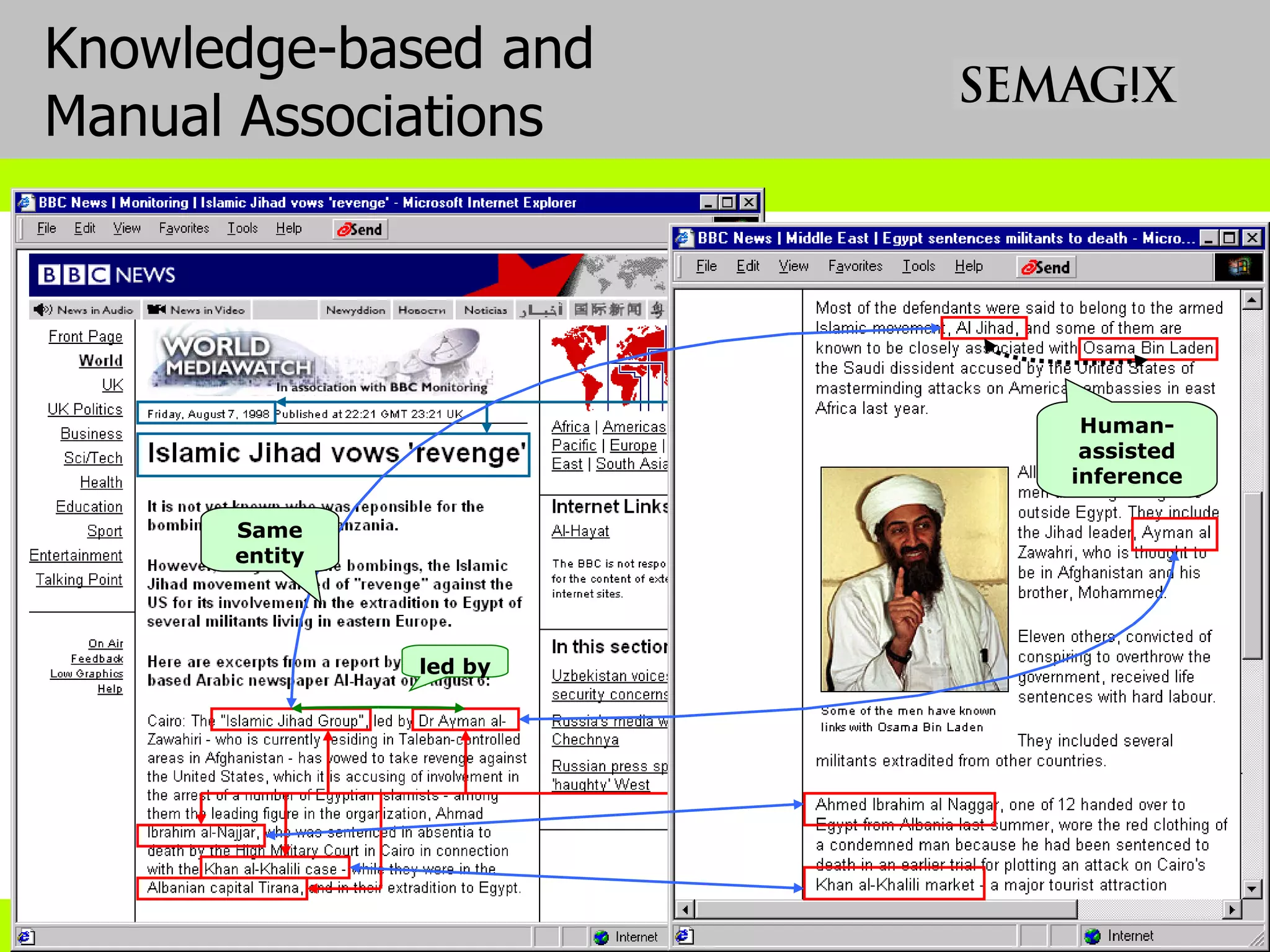 led by Same entity Human-assisted inference Knowledge-based and Manual Associations Syntax Metadata Semantic Metadata 
