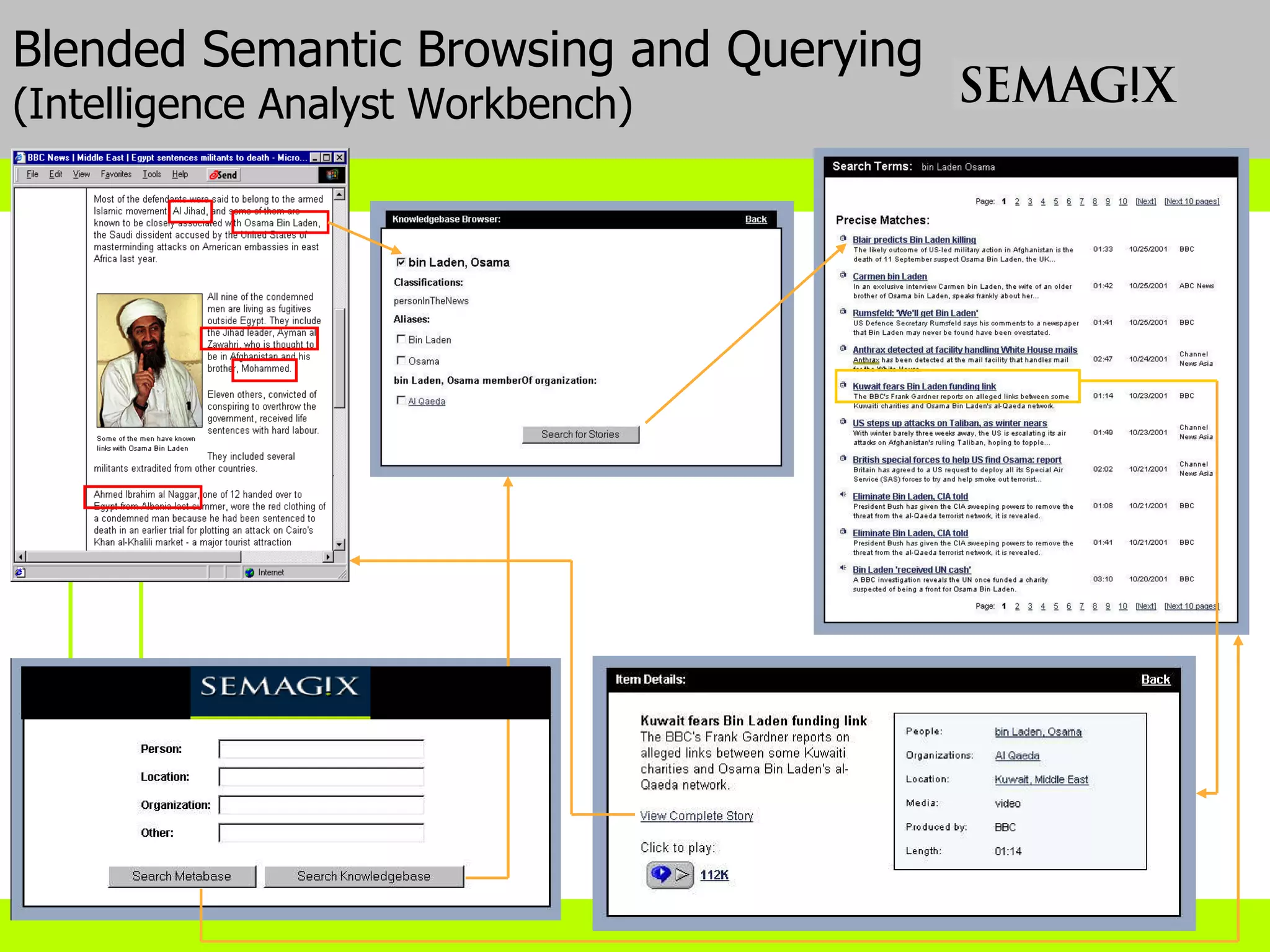 Blended Semantic Browsing and Querying (Intelligence Analyst Workbench) 