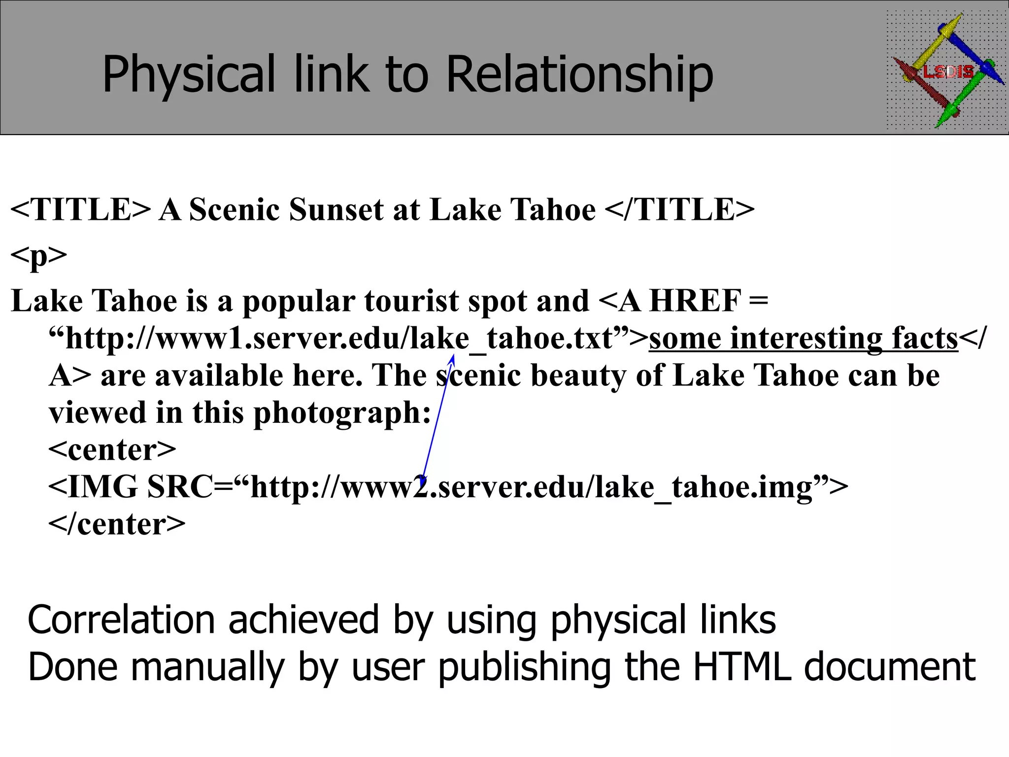 Physical link to Relationship <TITLE> A Scenic Sunset at Lake Tahoe </TITLE> <p> Lake Tahoe is a popular tourist spot and <A HREF = “http://www1.server.edu/lake_tahoe.txt”> some interesting facts </A> are available here. The scenic beauty of Lake Tahoe can be viewed in this photograph: <center> <IMG SRC=“http://www2.server.edu/lake_tahoe.img”> </center> Correlation achieved by using physical links Done manually by user publishing the HTML document 