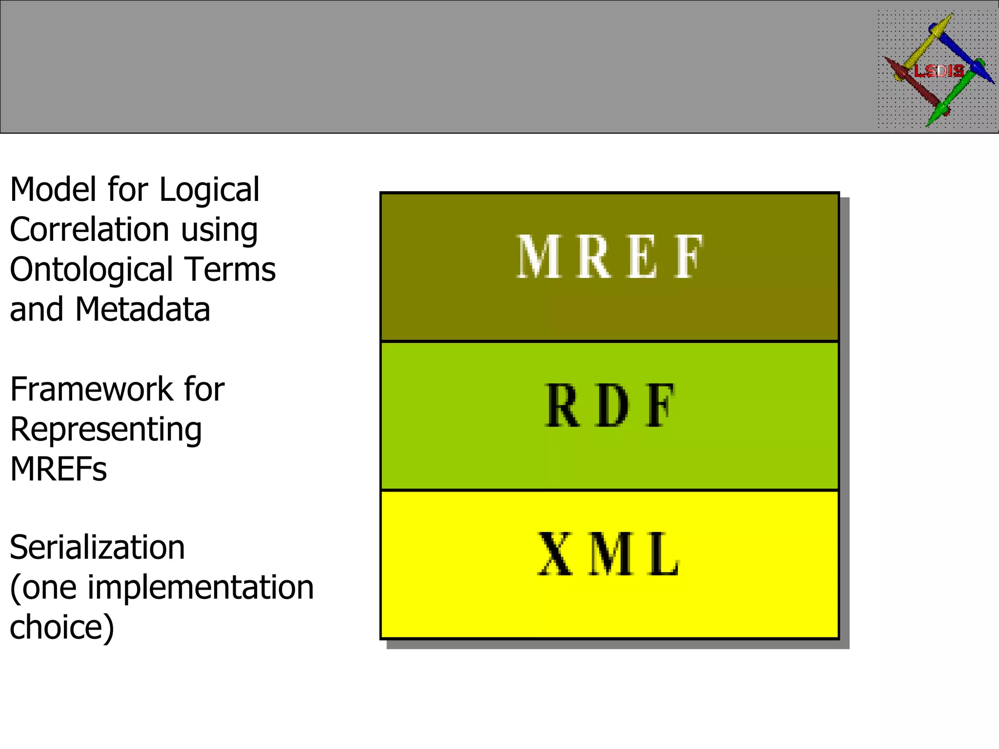 Model for Logical Correlation using Ontological Terms and Metadata Framework for Representing MREFs Serialization (one implementation choice) 