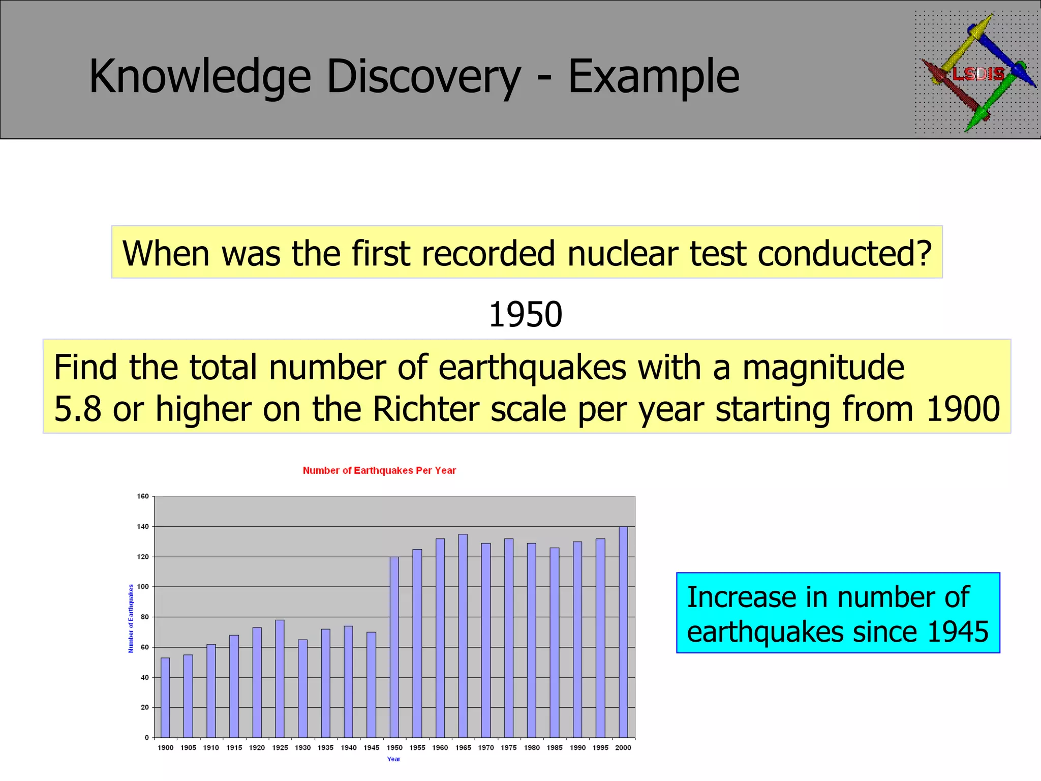 Knowledge Discovery - Example When was the first recorded nuclear test conducted? Find the total number of earthquakes with a magnitude 5.8 or higher on the Richter scale per year starting from 1900 1950 Increase in number of earthquakes since 1945 