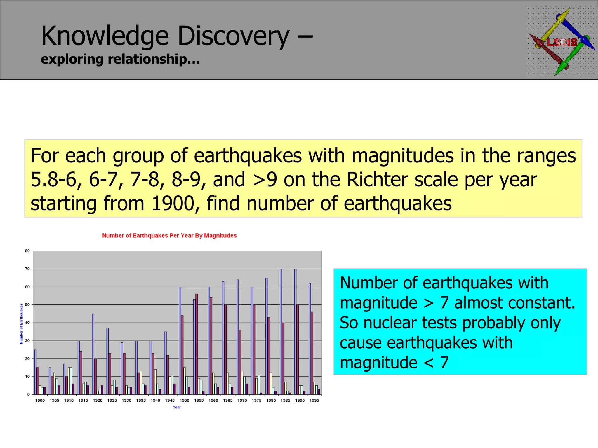 Knowledge Discovery – exploring relationship… For each group of earthquakes with magnitudes in the ranges 5.8-6, 6-7, 7-8, 8-9, and >9 on the Richter scale per year starting from 1900, find number of earthquakes Number of earthquakes with magnitude > 7 almost constant. So nuclear tests probably only cause earthquakes with magnitude < 7 