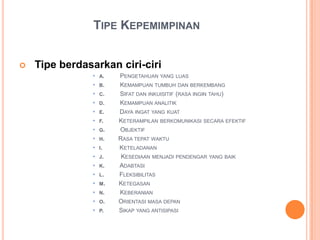 TIPE KEPEMIMPINAN


Tipe berdasarkan ciri-ciri
• A.
• B.
• C.
• D.
• E.
• F.
• G.
• H.
• I.
• J.
• K.
• L.
• M.
• N.
• O.
• P.

PENGETAHUAN YANG LUAS
KEMAMPUAN TUMBUH DAN BERKEMBANG
SIFAT DAN INKUISITIF (RASA INGIN TAHU)
KEMAMPUAN ANALITIK
DAYA INGAT YANG KUAT
KETERAMPILAN BERKOMUNIKASI SECARA EFEKTIF
OBJEKTIF
RASA TEPAT WAKTU
KETELADANAN
KESEDIAAN MENJADI PENDENGAR YANG BAIK
ADABTASI
FLEKSIBILITAS
KETEGASAN
KEBERANIAN
ORIENTASI MASA DEPAN
SIKAP YANG ANTISIPASI

 