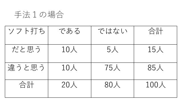 ソフト打ちをどう取り締まるか ソフト打ちをどう取り締まるか
