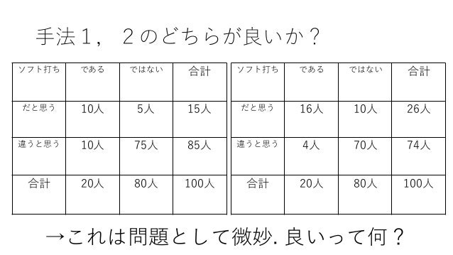 ソフト打ちをどう取り締まるか ソフト打ちをどう取り締まるか