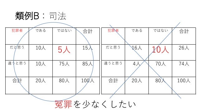 ソフト打ちをどう取り締まるか