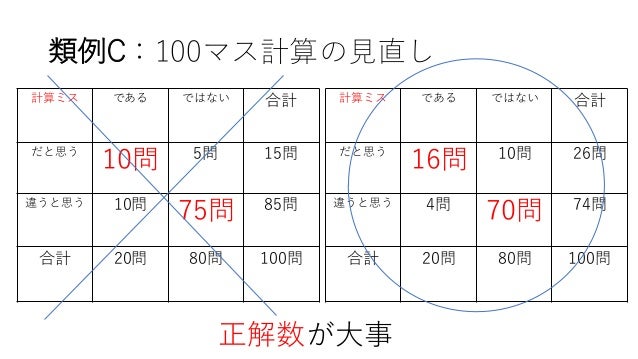 ソフト打ちをどう取り締まるか