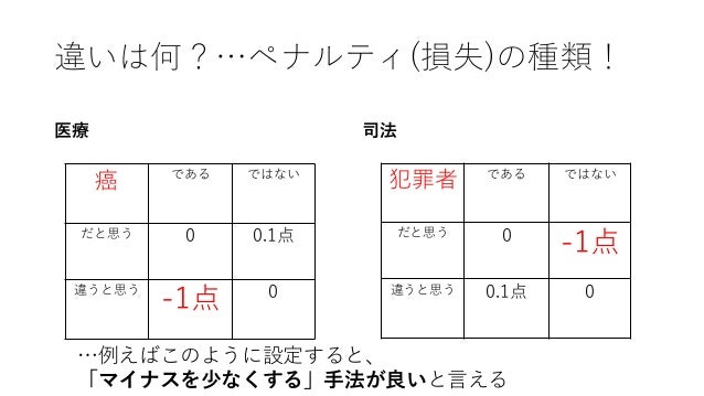 ソフト打ちをどう取り締まるか