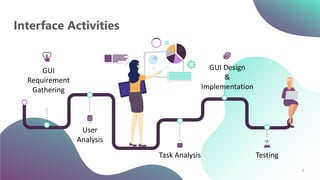 User Interface Design In SDLC Model | PPTX