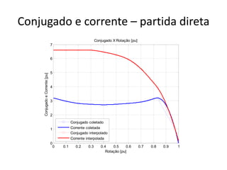 Conjugado e corrente – partida direta
Conjugado X Rotação [pu]
7

Conjugado e Corrente [pu]

6

5

4

3

2
Conjugado coletado
Corrente coletada
Conjugado interpolado
Corrente interpolada

1

0
0

0.1

0.2

0.3

0.4
0.5
0.6
Rotação [pu]

0.7

0.8

0.9

1

 