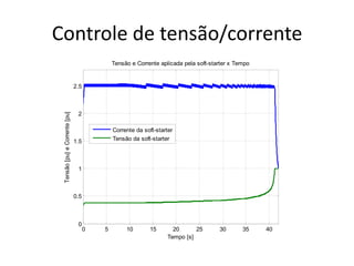 Controle de tensão/corrente
Tensão e Corrente aplicada pela soft-starter x Tempo

Tensão [pu] e Corrente [pu]

2.5

2
Corrente da soft-starter
Tensão da soft-starter

1.5

1

0.5

0

0

5

10

15

20
25
Tempo [s]

30

35

40

 