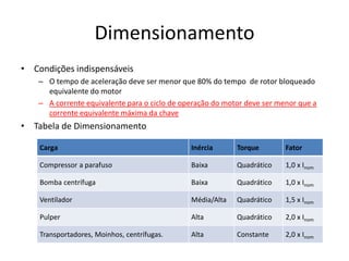Dimensionamento
• Condições indispensáveis
– O tempo de aceleração deve ser menor que 80% do tempo de rotor bloqueado
equivalente do motor
– A corrente equivalente para o ciclo de operação do motor deve ser menor que a
corrente equivalente máxima da chave

• Tabela de Dimensionamento
Carga

Inércia

Torque

Fator

Compressor a parafuso

Baixa

Quadrático

1,0 x Inom

Bomba centrífuga

Baixa

Quadrático

1,0 x Inom

Ventilador

Média/Alta

Quadrático

1,5 x Inom

Pulper

Alta

Quadrático

2,0 x Inom

Transportadores, Moinhos, centrífugas.

Alta

Constante

2,0 x Inom

 