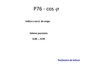 P76 - cos
Indica o cos

da carga.

Valores possíveis

0.00 ... 0.99

Parâmetro de leitura

 
