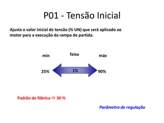 P01 - Tensão Inicial
Ajusta o valor inicial de tensão (% UN) que será aplicado ao
motor para a execução da rampa de partida.

mín

faixa

máx

25%

1%

90%

Padrão de fábrica  30 %
Parâmetro de regulação

 