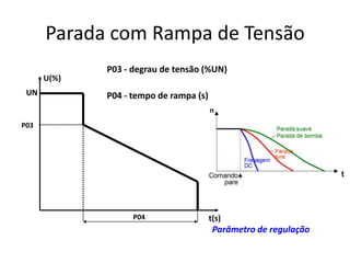 Parada com Rampa de Tensão
U(%)
UN

P03 - degrau de tensão (%UN)
P04 - tempo de rampa (s)

P03

P04

t(s)

Parâmetro de regulação

 
